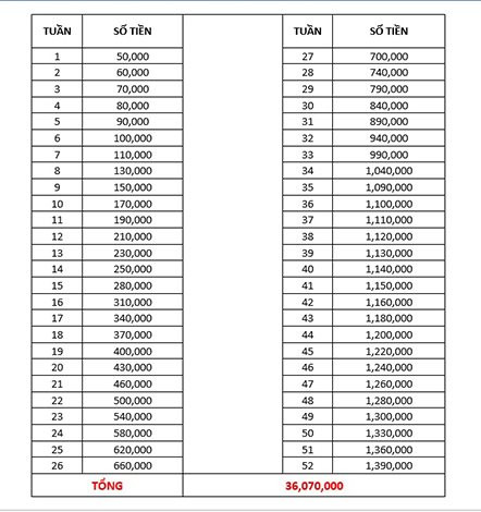 Shark Linh cho rằng bạn tiết kiệm được 100 triệu, hay 1 tỷ không phải vấn đề, quan trọng nhất là rèn được “phẩm chất” này - Ảnh 3.