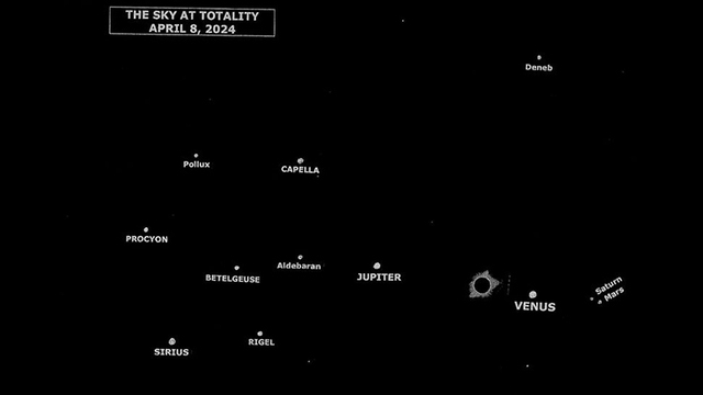 6 hiện tượng kỳ quái quan sát được trong nhật thực ngày 8/4: Từ sao chổi diệt vong đến nhẫn kim cương - Ảnh 4.