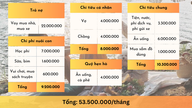 Mua cả nhà lẫn xe trong 1 năm: Mỗi tháng trả nợ 22 triệu vẫn ổn - Ảnh 2.