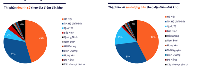 Doanh số của 5 sàn TMĐT lớn nhất Việt Nam tăng đột biến, đạt gần 2,8 tỷ USD trong quý 1 - Ảnh 3.
