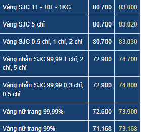 Giá vàng SJC đảo chiều tăng vọt chiều nay 23/4 - Ảnh 1.