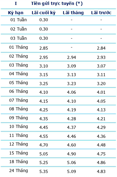 Thêm một ngân hàng tăng lãi suất tiết kiệm từ hôm nay 24/4 - Ảnh 1.