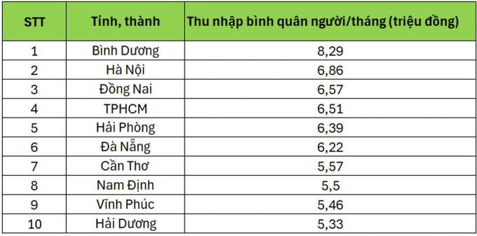 Làm việc tại tập đoàn lớn