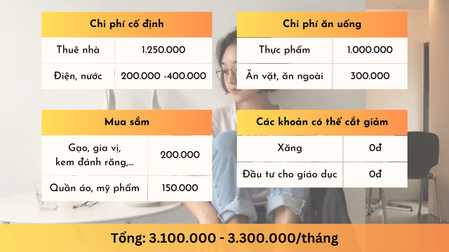 Xôn xao bài đăng tiết kiệm 2-3 triệu/ tháng dù lương 6 triệu: Mỹ phẩm quần áo 150k, tiền ăn còn bất ngờ hơn nữa - Ảnh 1.