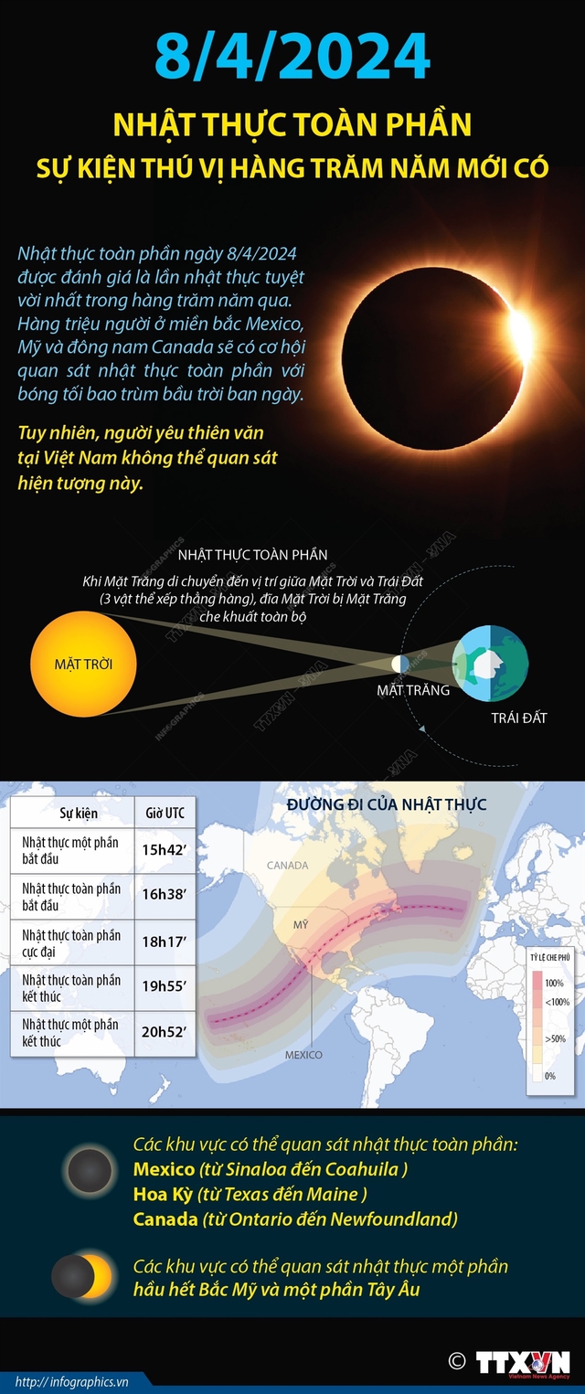 Nhật thực toàn phần ngày 8/4/2024 - Sự kiện thú vị hàng trăm năm mới có - Ảnh 1.