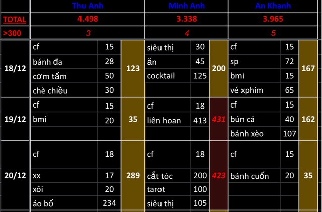 4 thay đổi giúp bạn tiết kiệm thêm tới 6-7 triệu/tháng: Nghe là ham, làm rồi mới thấy cũng chẳng khó! - Ảnh 2.