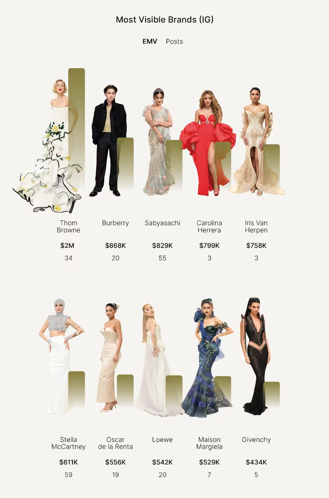 Mỹ nhân diện váy dài 7m vượt mặt Jennie (BLACKPINK) lẫn Kylie Jenner tại Met Gala 2024 là ai? - Ảnh 2.