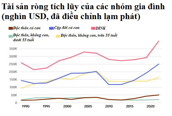 Đến buổi họp lớp, tác giả Cha Giàu, Cha Nghèo cay đắng nhận ra một sự thật: Con cái là nguyên nhân chính khiến cha mẹ chọn sai đường, phải làm công việc mình ghét và ra đi trong đau khổ - Ảnh 3.