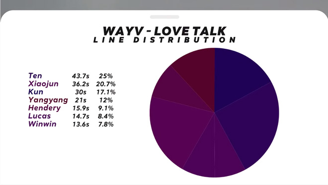 Nam idol được SM chi&ecirc;u mộ tận 7 lần bị chỉ tr&iacute;ch v&igrave; li&ecirc;n tục bỏ b&ecirc; hoạt động nh&oacute;m, h&oacute;a ra l&agrave; do c&ocirc;ng ty chơi khăm? - Ảnh 5.