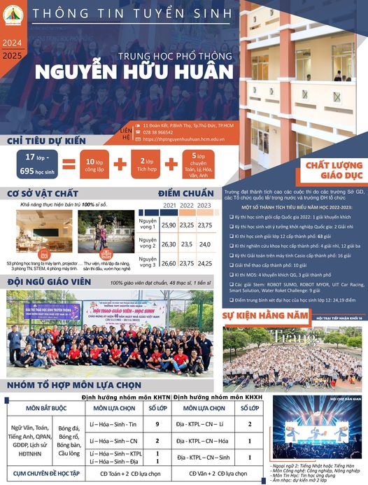 Vượt Nguyễn Thượng Hiền, ngôi trường ở vùng ven này mới có tỷ lệ chọi khốc liệt nhất TP.HCM: Nhiều năm liền lăm le top 1 - Ảnh 4.