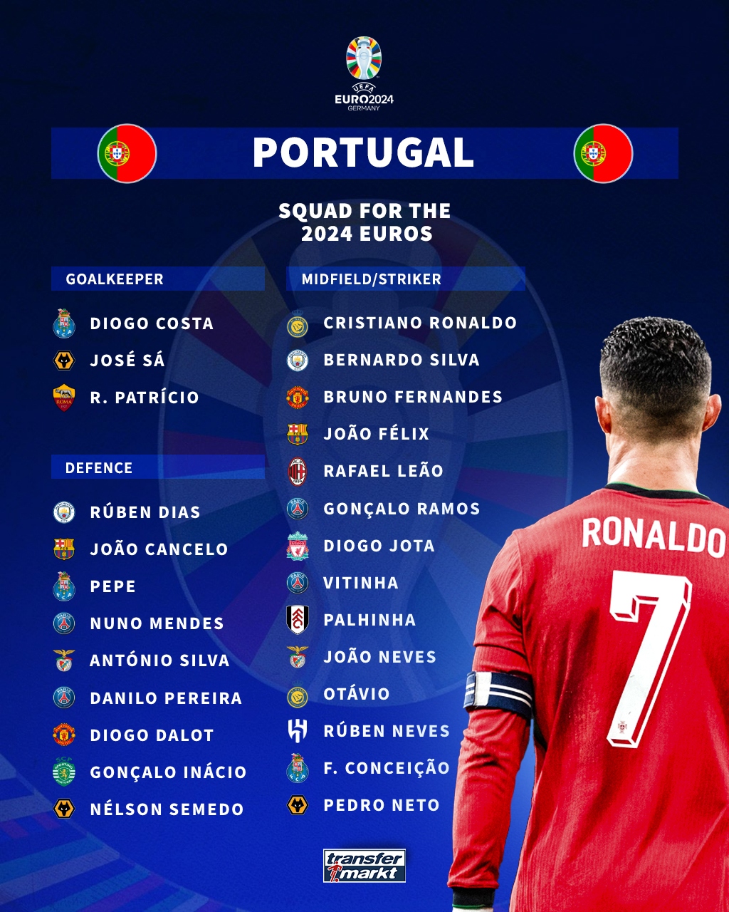 Ronaldo sắp lập kỷ lục “vô tiền khoáng hậu” ở EURO 2024 - Ảnh 1.