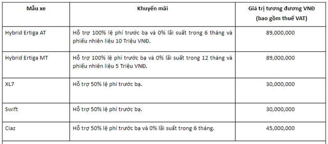 Nhận ưu đãi khủng tháng 5, đây là mẫu xe 7 chỗ tốt nhất Việt Nam: Giá thấp hơn i10, rất tiết kiệm xăng - Ảnh 1.
