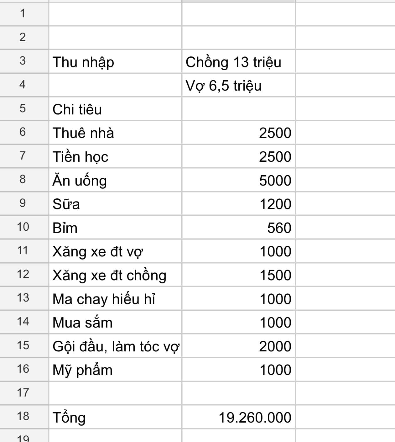 Bảng chi tiêu của cô vợ khiến MXH dậy sóng: Tháng nào cũng chi 2 triệu làm tóc, dù hết tiền cũng không cắt giảm - Ảnh 1.