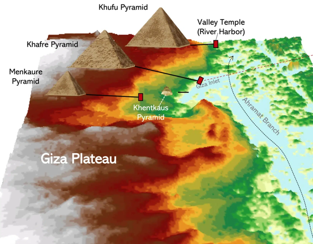 Quét radar Thung lũng sông Nile, phát hiện bí mật kinh ngạc về kim tự tháp Ai Cập - Ảnh 1.