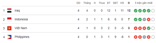 Đội ngũ trợ lý ngôn ngữ