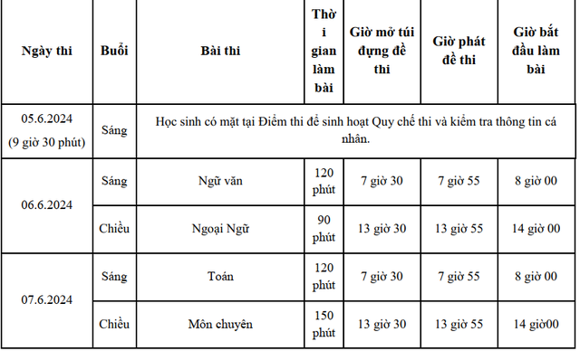 Các mốc thời gian quan trọng của kỳ thi tuyển sinh lớp 10 ở TP HCM - Ảnh 1.