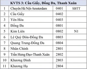 Đây là khu vực tuyển sinh có nhiều trường THPT sừng sỏ nhất Hà Nội, riêng 1 trường đã cân gần hết giải HSGQG của cả thủ đô - Ảnh 1.