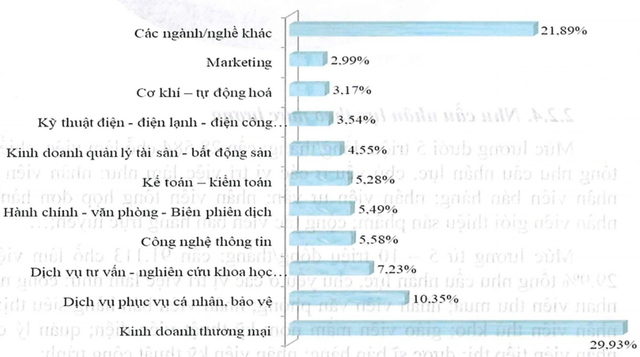 Các ngành học bị TikToker chỉ mặt là vô dụng, gây thất nghiệp nhiều nhất NHƯNG thực tế có tỷ lệ việc làm cao ngất ngưởng, sinh viên chỉ cần tốt nghiệp là 100% có việc - Ảnh 4.