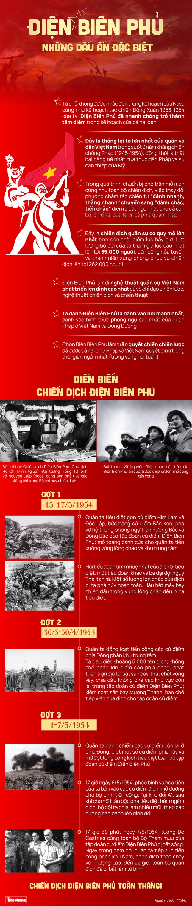 Diễu binh, diễu hành kỷ niệm trọng thể 70 năm Chiến thắng Điện Biên Phủ - Ảnh 84.