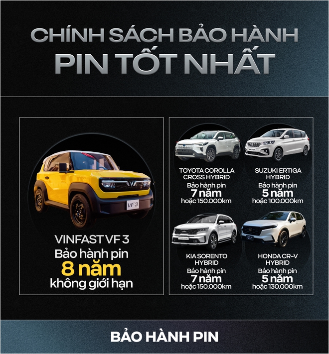 Rộng hơn xe hạng A, gầm cao hơn CUV cỡ C-D v&agrave; những con số g&acirc;y bất ngờ của VinFast VF 3 - Ảnh 8.