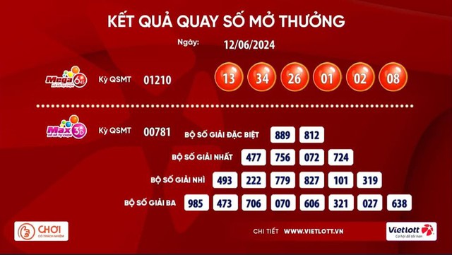 Vé số Vietlott trúng thưởng 41,4 tỉ đồng được bán từ quán cà phê - Ảnh 1.