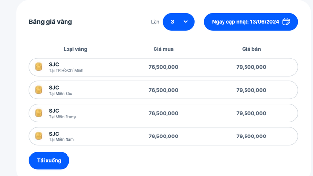 Sacombank, Eximbank, ACB… đang bán vàng miếng SJC giá bao nhiêu? - Ảnh 2.