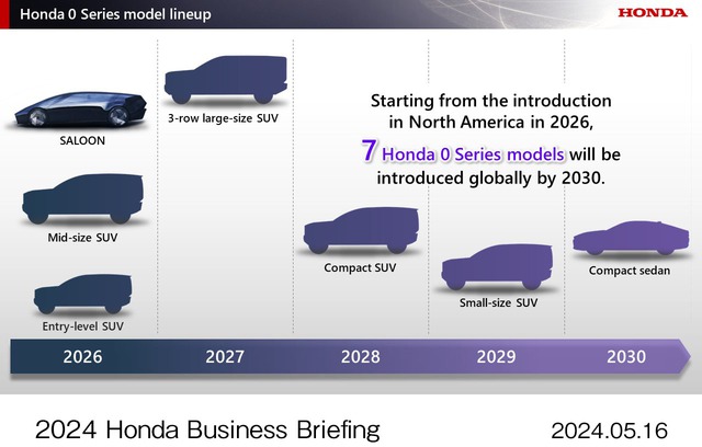 Sau tuyên bố nóng của TGĐ Honda, Wave, Vision, Lead sẽ thành xe điện? - Ảnh 6.