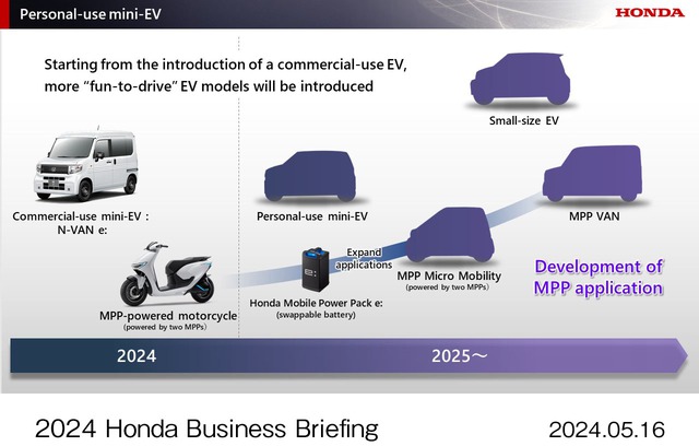 Sau tuyên bố nóng của TGĐ Honda, Wave, Vision, Lead sẽ thành xe điện? - Ảnh 5.