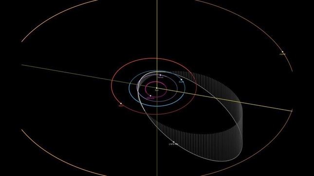 6 tiểu hành tinh nguy hiểm nhất đối với Trái đất được NASA theo dõi chặt chẽ - Ảnh 4.