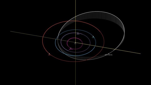 6 tiểu hành tinh nguy hiểm nhất đối với Trái đất được NASA theo dõi chặt chẽ - Ảnh 3.