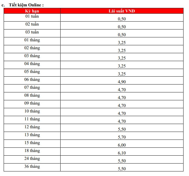 Gửi tiết kiệm ngân hàng nào được hưởng lãi suất từ 6%/năm trở lên? - Ảnh 3.