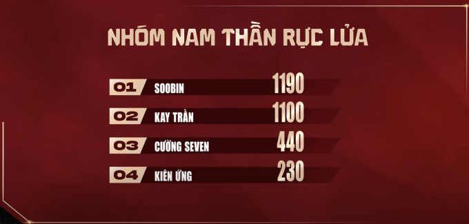 Anh Trai Vượt Ngàn Chông Gai trong Liên Quân Mobile