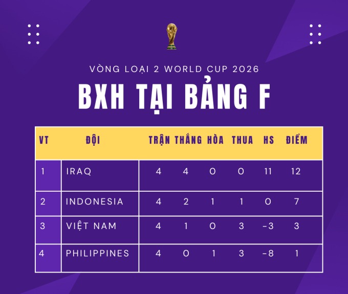 Trực tiếp đội tuyển Việt Nam vs Philippines: Quyết tạo điều kỳ diệu cùng HLV Kim Sang-sik - Ảnh 1.