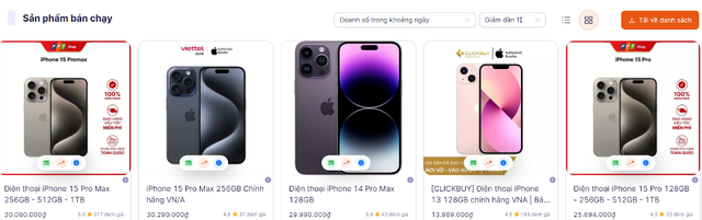 iPhone, iPad, Macbook… được kinh doanh thế nào trên TikTok Shop trước khi có yêu cầu dừng bán? - Ảnh 1.