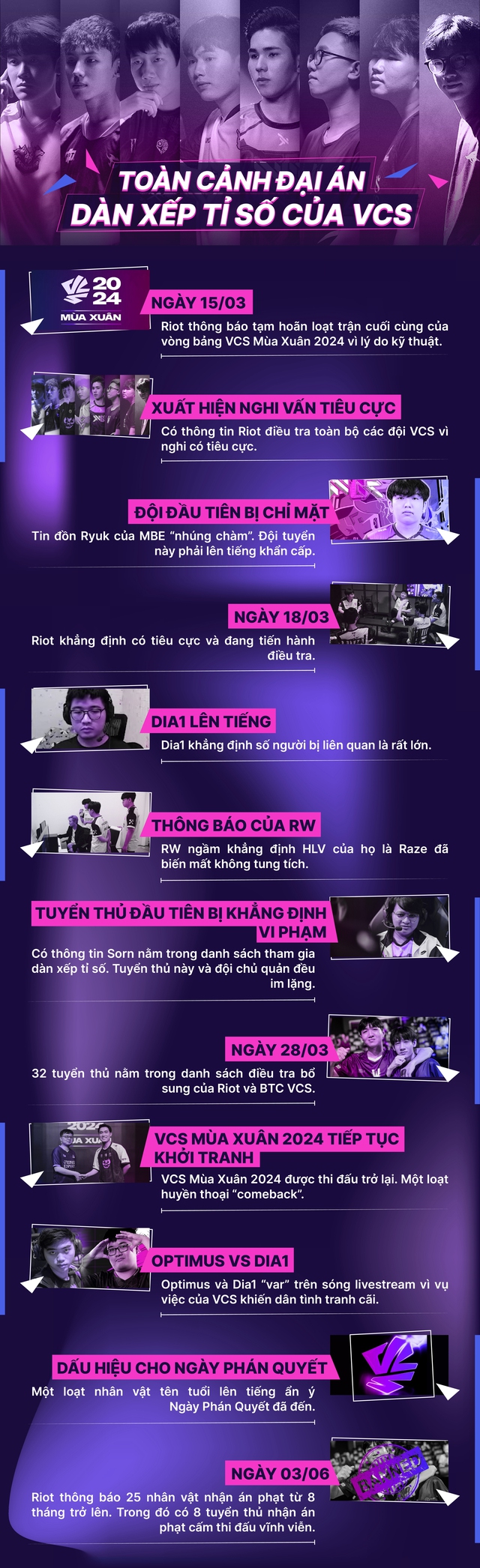 [Infographic] Toàn cảnh vụ dàn xếp tỉ số của VCS: Từ thông báo lỗi kỹ thuật đến án lớn bậc nhất lịch sử LMHT Việt - Ảnh 1.