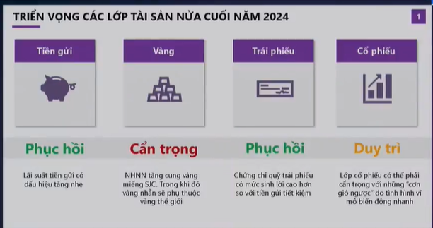 Giá vàng sẽ giảm xuống và người dân sẽ không còn cảm thấy bị bỏ lỡ khi chưa nắm giữ vàng - Ảnh 1.