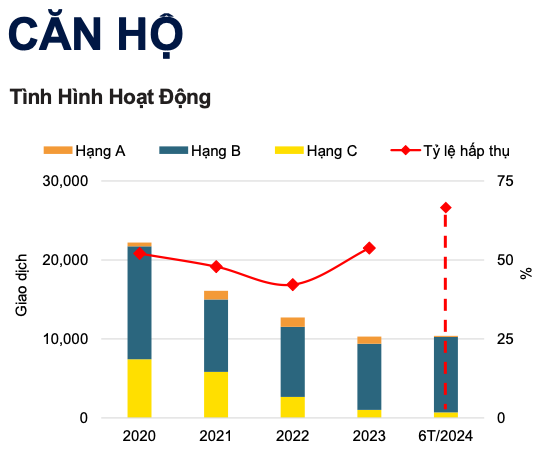 “Hết thời” bị gọi là tiêu sản, lợi nhuận từ đầu tư chung cư cao gấp 2 lần so với gửi ngân hàng và mua vàng - Ảnh 2.