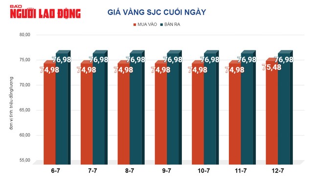 Giá vàng hôm nay, 13-7: Vàng thế giới trên ngưỡng 2.400 USD/ounce - Ảnh 2.