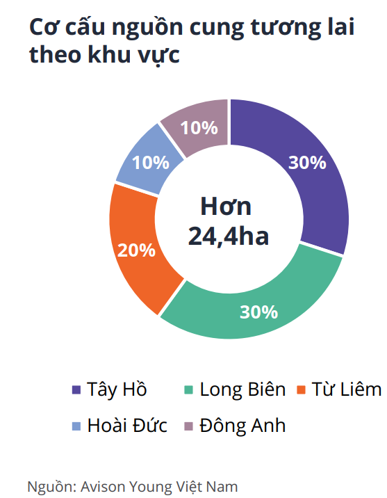 Soi giá biệt thự/nhà liền kề ở các khu nhà giàu Hà Nội, bất ngờ lộ diện khu vực là điểm nóng của thị trường - Ảnh 1.