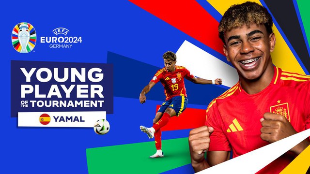 Yamal giành giải thưởng danh giá; Euro 2024 chứng kiến màn chia thưởng độc nhất vô nhị - Ảnh 2.