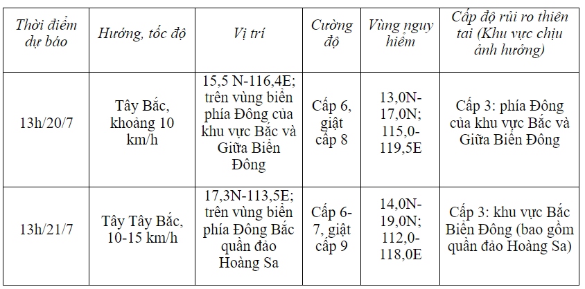 Áp thấp nhiệt đới di chuyển theo hướng Tây Bắc với tốc độ 5-10km/h- Ảnh 1.