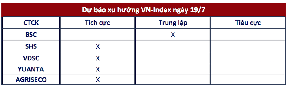 Góc nhìn CTCK: Tiến lên kháng cự 1.280 điểm, tận dụng nhịp hồi để cơ cấu danh mục- Ảnh 1.