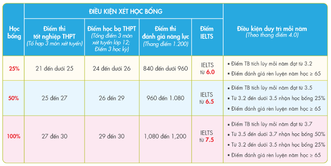 Lợi thế khi nhập học sớm chương trình cử nhân quốc tế Gloucestershire Vietnam- Ảnh 1.