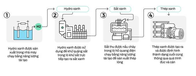 Điều thần kỳ giúp ngành công nghiệp “bẩn nhất thế giới” lột xác- Ảnh 3.