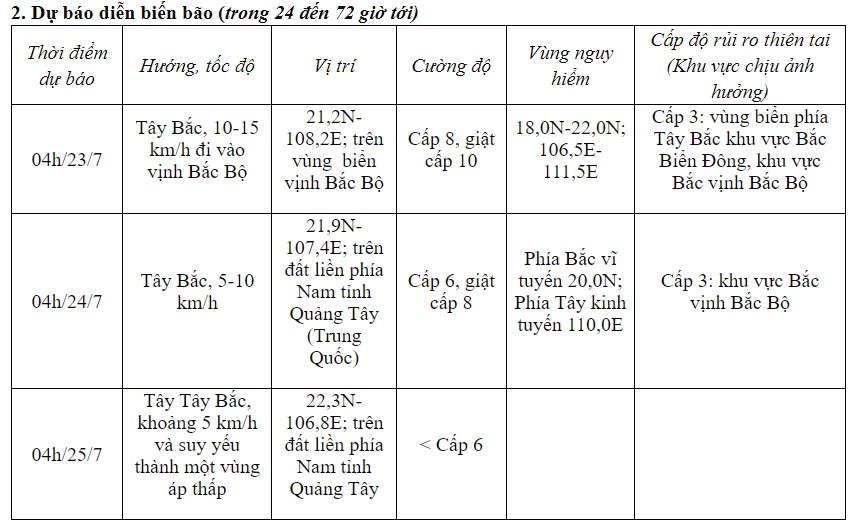 Bão số 2 di chuyển nhanh, giật cấp 11- Ảnh 1.