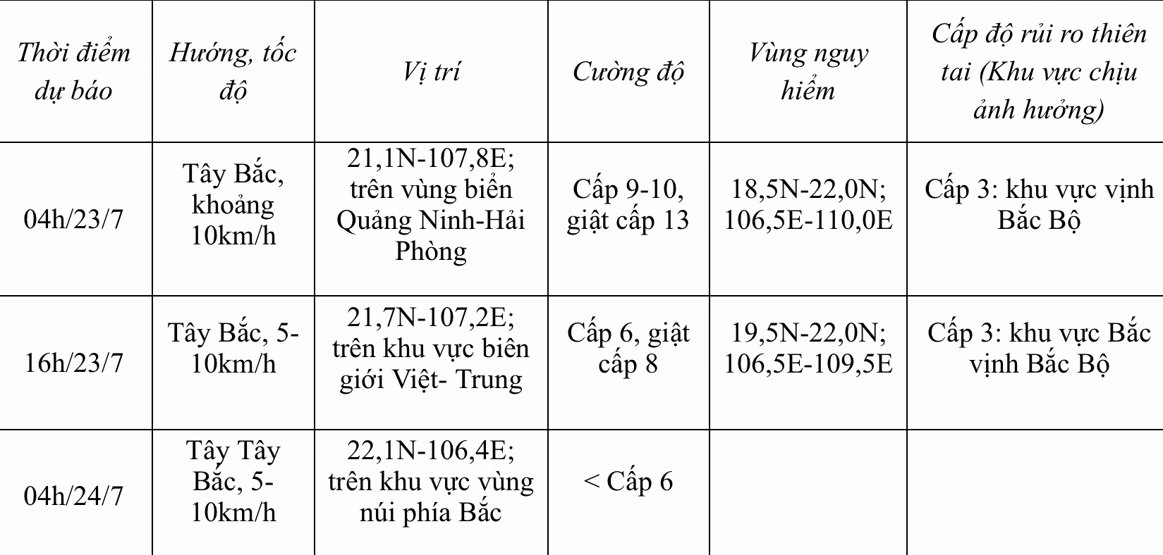 Bão số 2 giật cấp 13, những địa phương nào bị ảnh hưởng?- Ảnh 2.