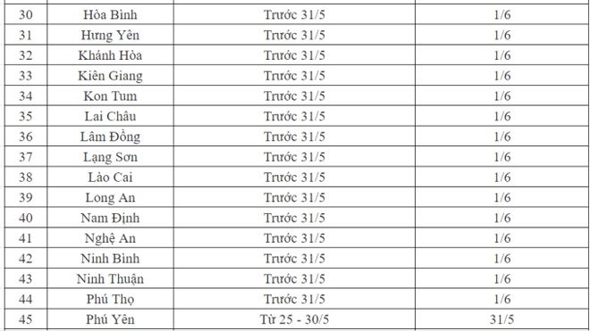 Lịch đi học trở lại của học sinh 63 tỉnh, thành phố sau kỳ nghỉ hè- Ảnh 3.