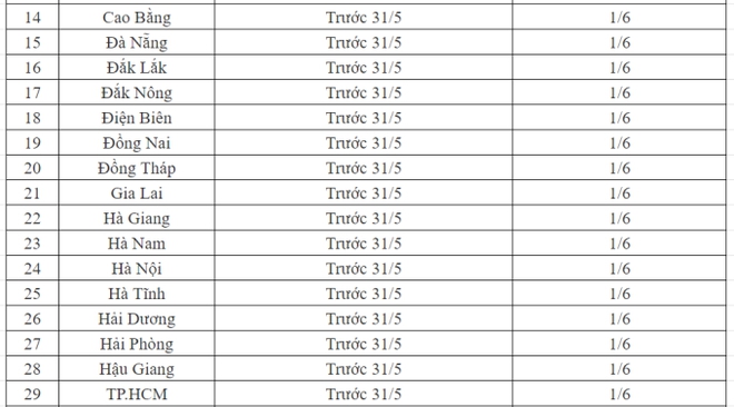 Lịch đi học trở lại của học sinh 63 tỉnh, thành phố sau kỳ nghỉ hè- Ảnh 2.