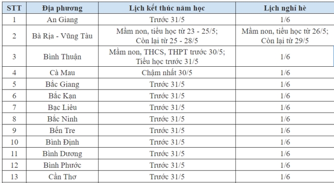 Lịch đi học trở lại của học sinh 63 tỉnh, thành phố sau kỳ nghỉ hè- Ảnh 1.