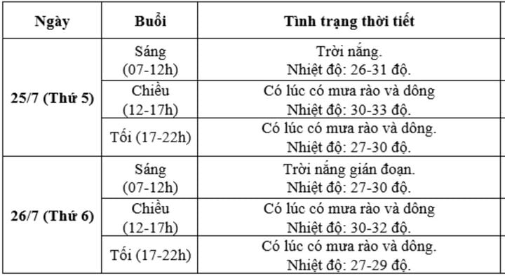 Dự báo thời tiết hai ngày diễn ra Lễ Quốc tang- Ảnh 2.